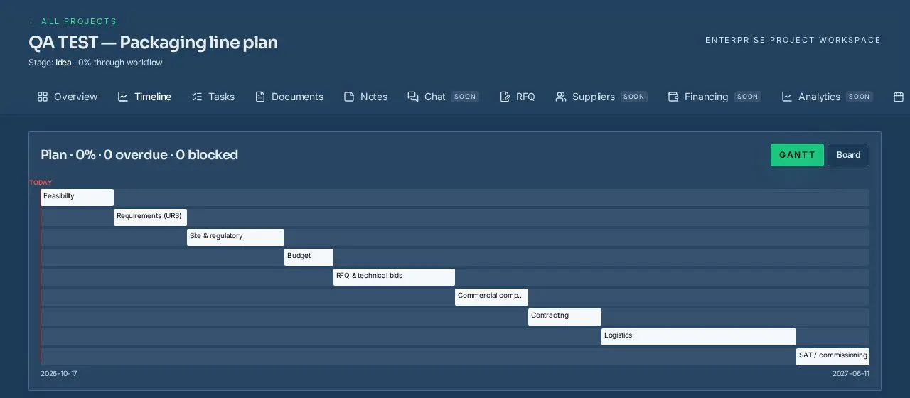Buyer workspace Gantt view showing nine dated procurement phases